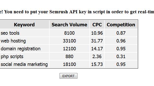 Keyword Search Volume Api Script Small Php Scripts